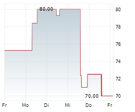 SOWITEC GROUP GMBH Chart 1 Jahr