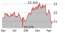 SPAC AND NEW ISSUE ETF Chart 1 Jahr