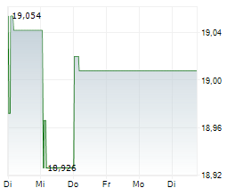 SPAC AND NEW ISSUE ETF Chart 1 Jahr SPAC AND NEW ISSUE ETF Chart 1 Jahr