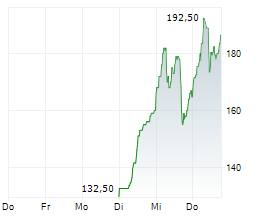 SPACE EXPLORATION TECHNOLOGIES CORP Chart 1 Jahr SPACE EXPLORATION TECHNOLOGIES CORP Chart 1 Jahr