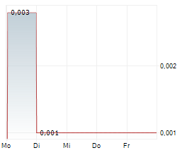 SPACEFY INC Chart 1 Jahr SPACEFY INC Chart 1 Jahr