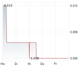 SPACEFY INC Chart 1 Jahr SPACEFY INC Chart 1 Jahr