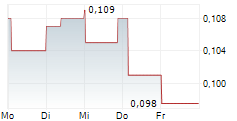 SPANISH MOUNTAIN GOLD LTD 5-Tage-Chart