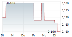 SPARC TECHNOLOGIES LIMITED 5-Tage-Chart SPARC TECHNOLOGIES LIMITED 5-Tage-Chart