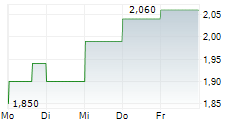 SPARTAN DELTA CORP 5-Tage-Chart