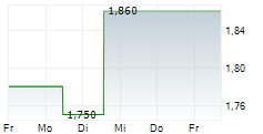 SPARTAN DELTA CORP 5-Tage-Chart