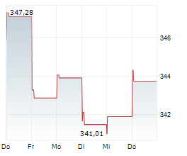SPDR GOLD TRUST Chart 1 Jahr