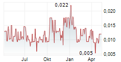 SPEARMINT RESOURCES INC Chart 1 Jahr