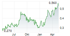 SPECTRAL MEDICAL INC Chart 1 Jahr