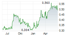 SPECTRAL MEDICAL INC Chart 1 Jahr