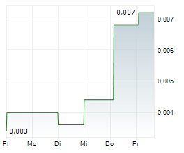 SPECTRUMONE AB Chart 1 Jahr SPECTRUMONE AB Chart 1 Jahr