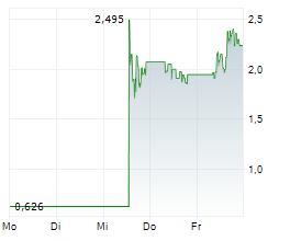 SPERO THERAPEUTICS INC Chart 1 Jahr