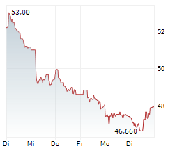 SPIE SA Chart 1 Jahr SPIE SA Chart 1 Jahr