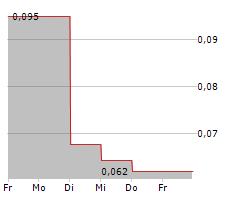 SPINEGUARD SA Chart 1 Jahr