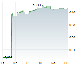 SPINEGUARD SA Chart 1 Jahr