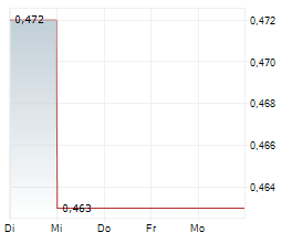 SPINNOVA OYJ Chart 1 Jahr