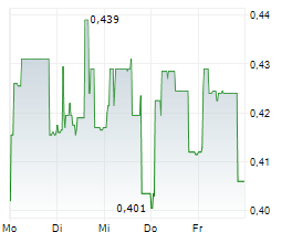SPINNOVA OYJ Chart 1 Jahr