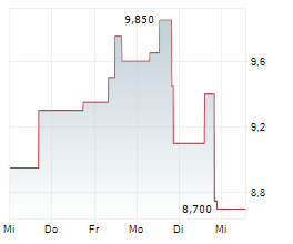 SPIRE GLOBAL INC Chart 1 Jahr