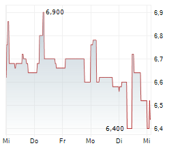 SPORT LISBOA E BENFICA-FUTEBOL SAD Chart 1 Jahr