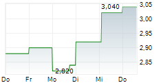 SPORTSMANS WAREHOUSE HOLDINGS INC 5-Tage-Chart