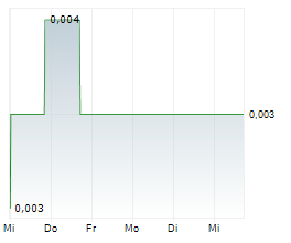 SPORTTOTAL AG Chart 1 Jahr