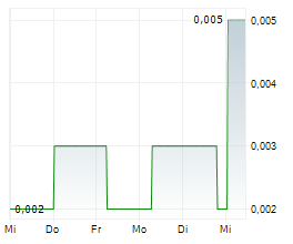 SPORTTOTAL AG Chart 1 Jahr SPORTTOTAL AG Chart 1 Jahr