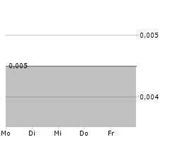 SPOT COFFEE CANADA LTD Chart 1 Jahr