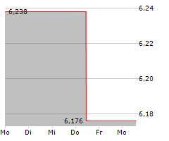 SPRINKLR INC Chart 1 Jahr