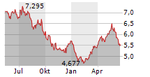 SPROTT ENERGY TRANSITION MATERIALS UCITS ETF Chart 1 Jahr