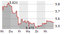 SPROTT ENERGY TRANSITION MATERIALS UCITS ETF 5-Tage-Chart
