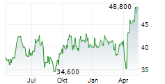 SPROTT INC Chart 1 Jahr