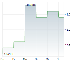 SPROTT INC Chart 1 Jahr