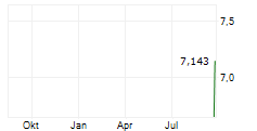 SPROTT RARE EARTHS EX-CHINA UCITS ETF Chart 1 Jahr