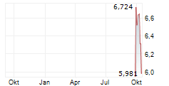 SPROTT RARE EARTHS EX-CHINA UCITS ETF Chart 1 Jahr