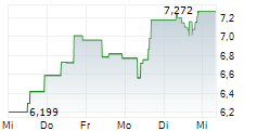 SPROTT SILVER MINERS & PHYSICAL SILVER UCITS ETF 5-Tage-Chart