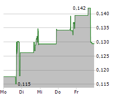 SPRUCE BIOSCIENCES INC Chart 1 Jahr