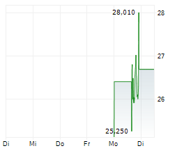 SPYGLASS PHARMA INC Chart 1 Jahr