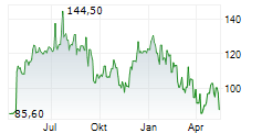 SPYROSOFT SA Chart 1 Jahr