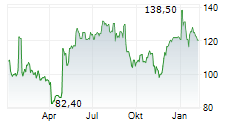SPYROSOFT SA Chart 1 Jahr