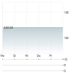 SPYROSOFT Aktie 5-Tage-Chart