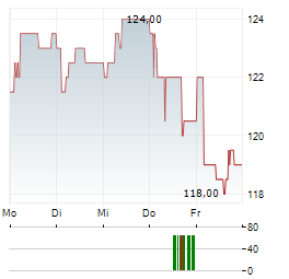 SPYROSOFT Aktie 5-Tage-Chart