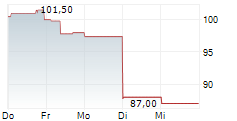 SPYROSOFT SA 5-Tage-Chart