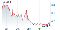 SRX GLOBAL INC Chart 1 Jahr