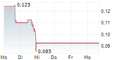 SRX GLOBAL INC 5-Tage-Chart