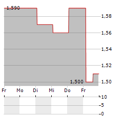 SSC SECURITY SERVICES Aktie 5-Tage-Chart