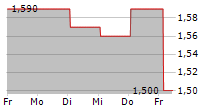 SSC SECURITY SERVICES CORP 5-Tage-Chart