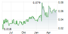 SSH GROUP LTD Chart 1 Jahr