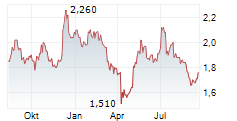 SSP GROUP PLC Chart 1 Jahr