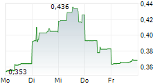 ST BARBARA LIMITED 5-Tage-Chart