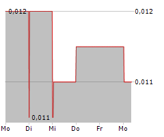 ST GEORGE MINING LIMITED Chart 1 Jahr